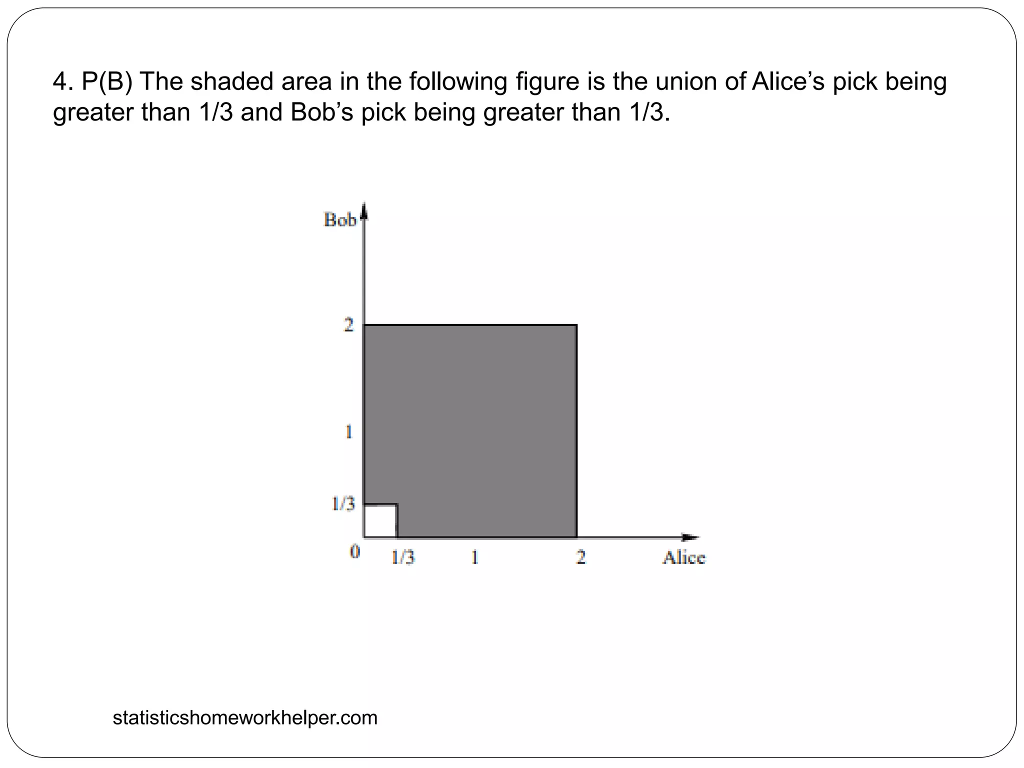 statisticshomeworkhelper.com
4. P(B) The shaded area in the following figure is the union of Alice’s pick being
greater than 1/3 and Bob’s pick being greater than 1/3.
 