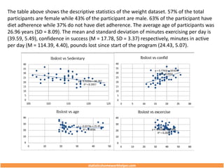 Multiple Linear Regression Homework Help | PPTX