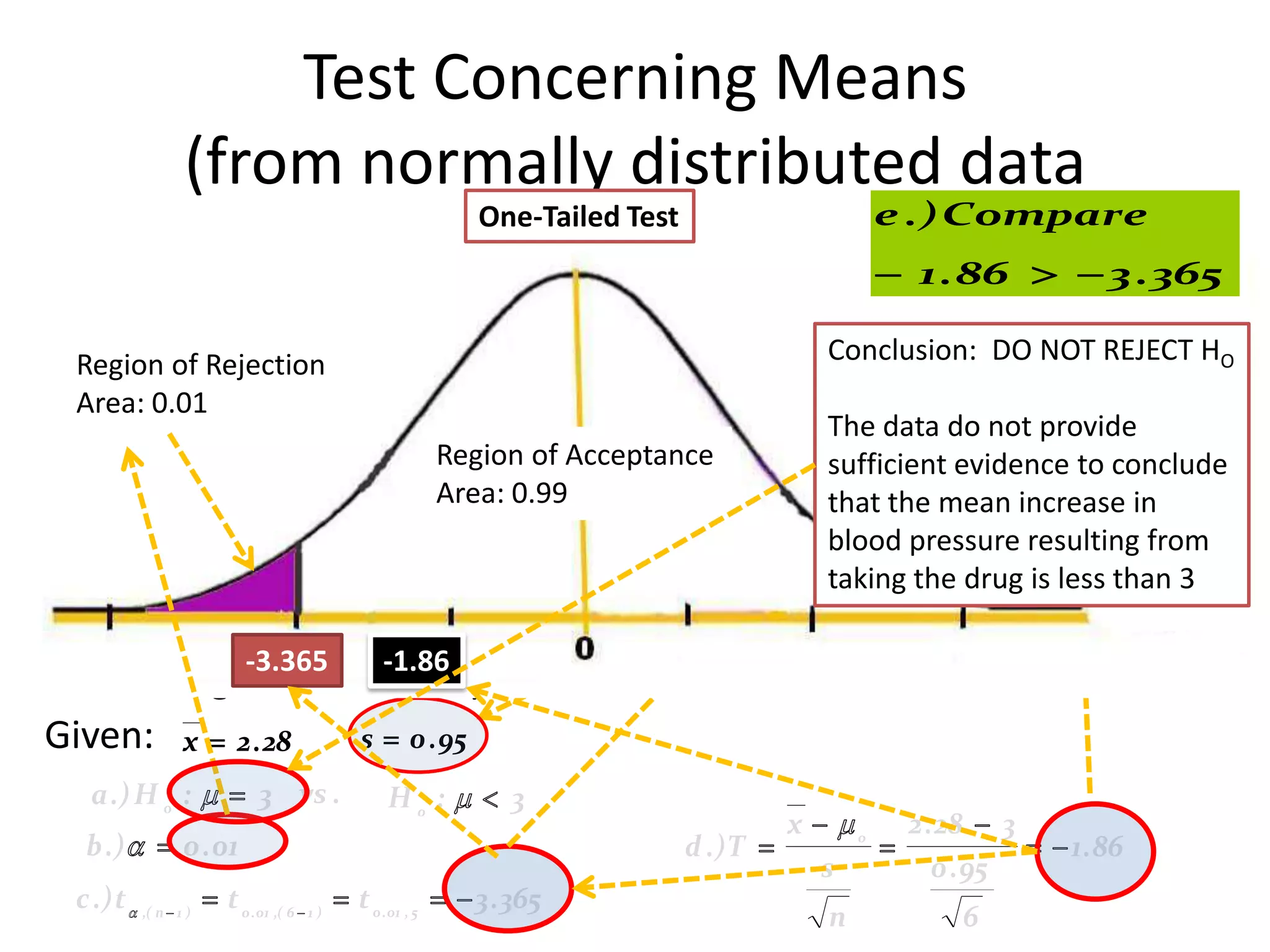 STATISTICS: Hypothesis Testing | PPTX