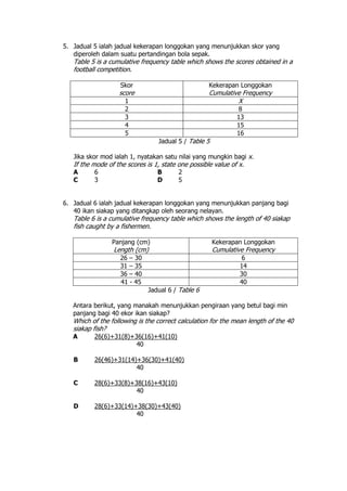 5. Jadual 5 ialah jadual kekerapan longgokan yang menunjukkan skor yang
diperoleh dalam suatu pertandingan bola sepak.
Table 5 is a cumulative frequency table which shows the scores obtained in a
football competition.
Skor
score
Kekerapan Longgokan
Cumulative Frequency
1 X
2 8
3 13
4 15
5 16
Jadual 5 / Table 5
Jika skor mod ialah 1, nyatakan satu nilai yang mungkin bagi x.
If the mode of the scores is 1, state one possible value of x.
A 6 B 2
C 3 D 5
6. Jadual 6 ialah jadual kekerapan longgokan yang menunjukkan panjang bagi
40 ikan siakap yang ditangkap oleh seorang nelayan.
Table 6 is a cumulative frequency table which shows the length of 40 siakap
fish caught by a fishermen.
Panjang (cm)
Length (cm)
Kekerapan Longgokan
Cumulative Frequency
26 – 30 6
31 – 35 14
36 – 40 30
41 - 45 40
Jadual 6 / Table 6
Antara berikut, yang manakah menunjukkan pengiraan yang betul bagi min
panjang bagi 40 ekor ikan siakap?
Which of the following is the correct calculation for the mean length of the 40
siakap fish?
A 26(6)+31(8)+36(16)+41(10)
40
B 26(46)+31(14)+36(30)+41(40)
40
C 28(6)+33(8)+38(16)+43(10)
40
D 28(6)+33(14)+38(30)+43(40)
40
 