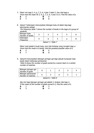 7. Diberi min bagi 3, 4, p, 7, 5, 6, 4,dan 3 ialah 5. Cari nilai bagi p.
Given that the mean for 3, 4, p, 7, 5, 6, 4 and 3 is 5. Find the value of p.
A 5 B 6
C 7 D 8
8. Jadual 7 kekerapan menunjukkan bilangan buku di dalam beg bagi
sekumpulan pelajar.
The frequency table 7 shows the number of books in the bags of a group of
students.
Bilangan buku
Number of books
2 3 4 5 6
Kekerapan
Frequency
4 6 5 a 8
Jadual 7 / Table 7
Diberi mod adalah 6 buah buku, kira nilai terbesar yang mungkin bagi a.
Given that the mode is 6 books, find the greatest possible value of a.
A 5 B 6
C 7 D 8
9. Jadual 8 menunjukkan bilangan jaringan gol bagi sebuah kumpulan bola
sepak dalam beberapa perlawanan.
Table 8 shows the number of goals scored by a soccer team in a certain
number of matches.
Bilangan jaringan gol
Number of goals
0 1 2 3 4
Bilangan perlawanan
Number of matches
k 2 6 2 1
Jadual 8 / Table 8
Jika min bagi bilangan jaringan gol adalah 2, kirakan nilai bagi k.
If the mean of the number of goals scored is 2, find the value of k.
A 1 B 2
C 3 D 4
 