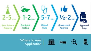 Where to use?
Application
 