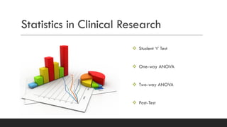 Statistics in Clinical Research
v Student ‘t’ Test
v One-way ANOVA
v Two-way ANOVA
v Post-Test
 
