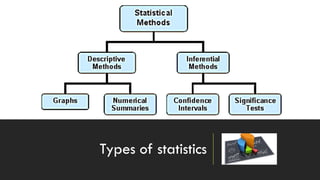 Types of statistics
 