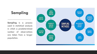 Sampling
Sampling is a process
used in statistical analysis
in which a predetermined
number of observations
are taken from a larger
population.
 