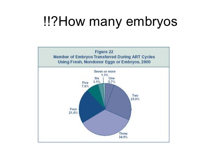 Statistics & infertility