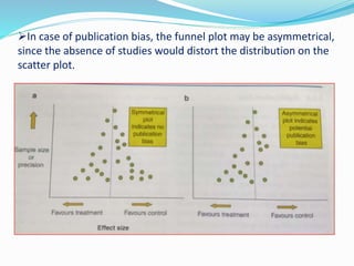 In case of publication bias, the funnel plot may be asymmetrical,
since the absence of studies would distort the distribution on the
scatter plot.
 