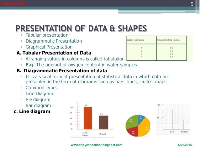 use graphical presentation in health sciences data