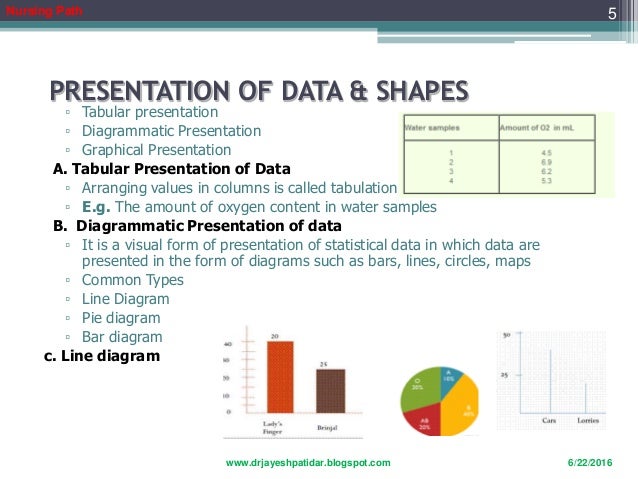 graphical presentation of data slideshare