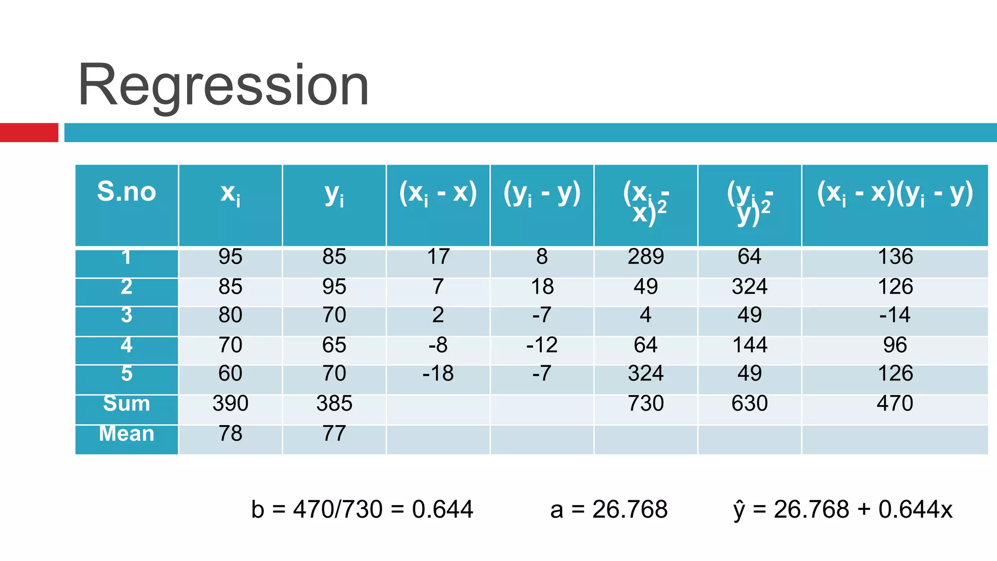 Statistics in research | PPTX
