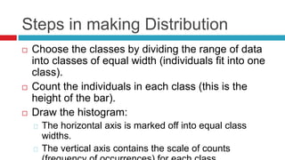 Steps in making Distribution
 Choose the classes by dividing the range of data
into classes of equal width (individuals fit into one
class).
 Count the individuals in each class (this is the
height of the bar).
 Draw the histogram:
The horizontal axis is marked off into equal class
widths.
The vertical axis contains the scale of counts
 