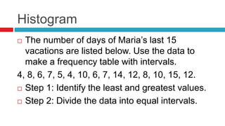 Histogram
 The number of days of Maria’s last 15
vacations are listed below. Use the data to
make a frequency table with intervals.
4, 8, 6, 7, 5, 4, 10, 6, 7, 14, 12, 8, 10, 15, 12.
 Step 1: Identify the least and greatest values.
 Step 2: Divide the data into equal intervals.
 