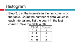 Histogram
 Step 3: List the intervals in the first column of
the table. Count the number of data values in
each interval and list the count in the last
column. Give the table a title.
 