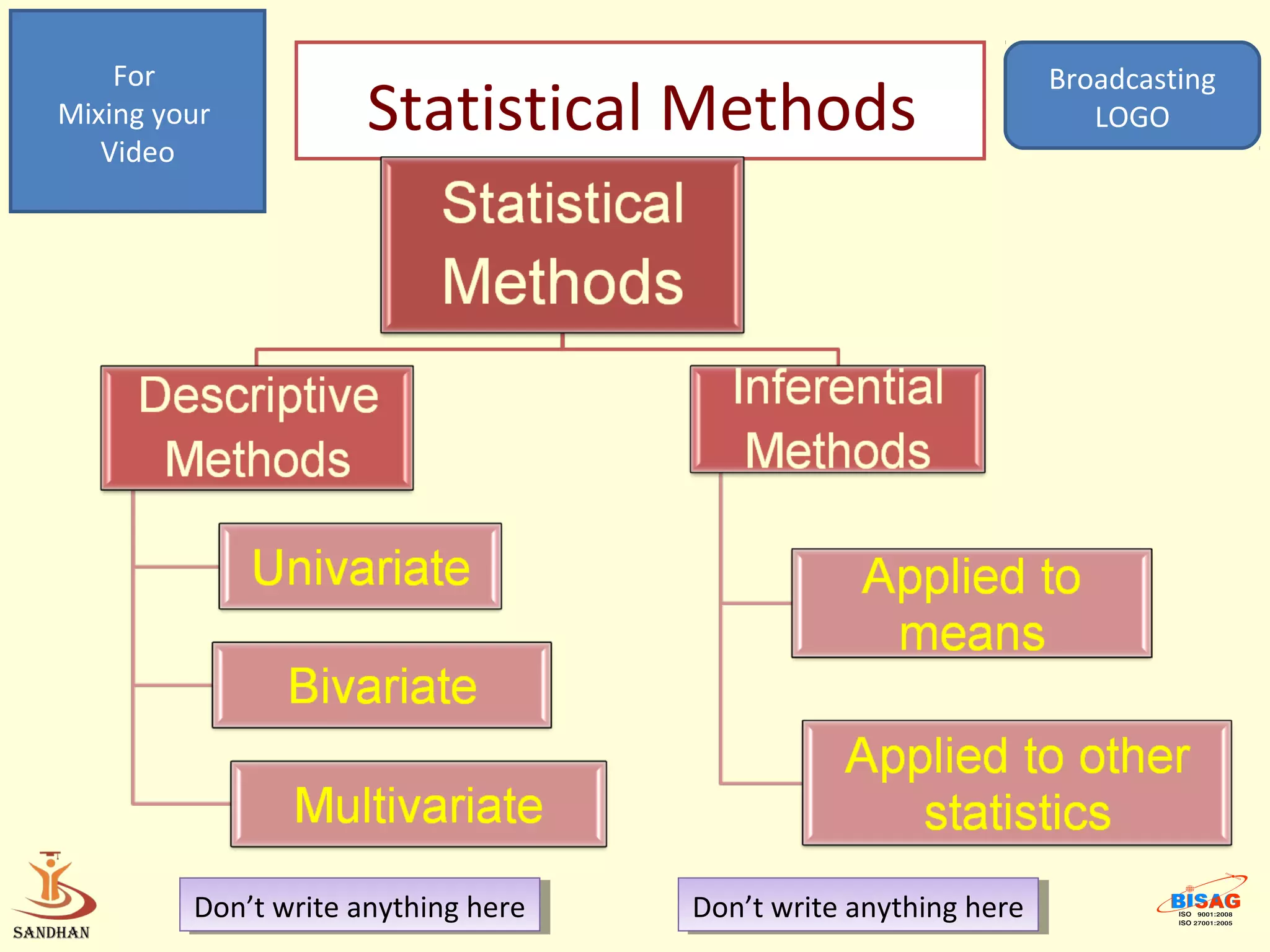 For                                                            Broadcasting
Mixing your
   Video
                      Statistical Methods                             LOGO




         Don’t write anything here
          Don’t write anything here   Don’t write anything here
                                       Don’t write anything here
 