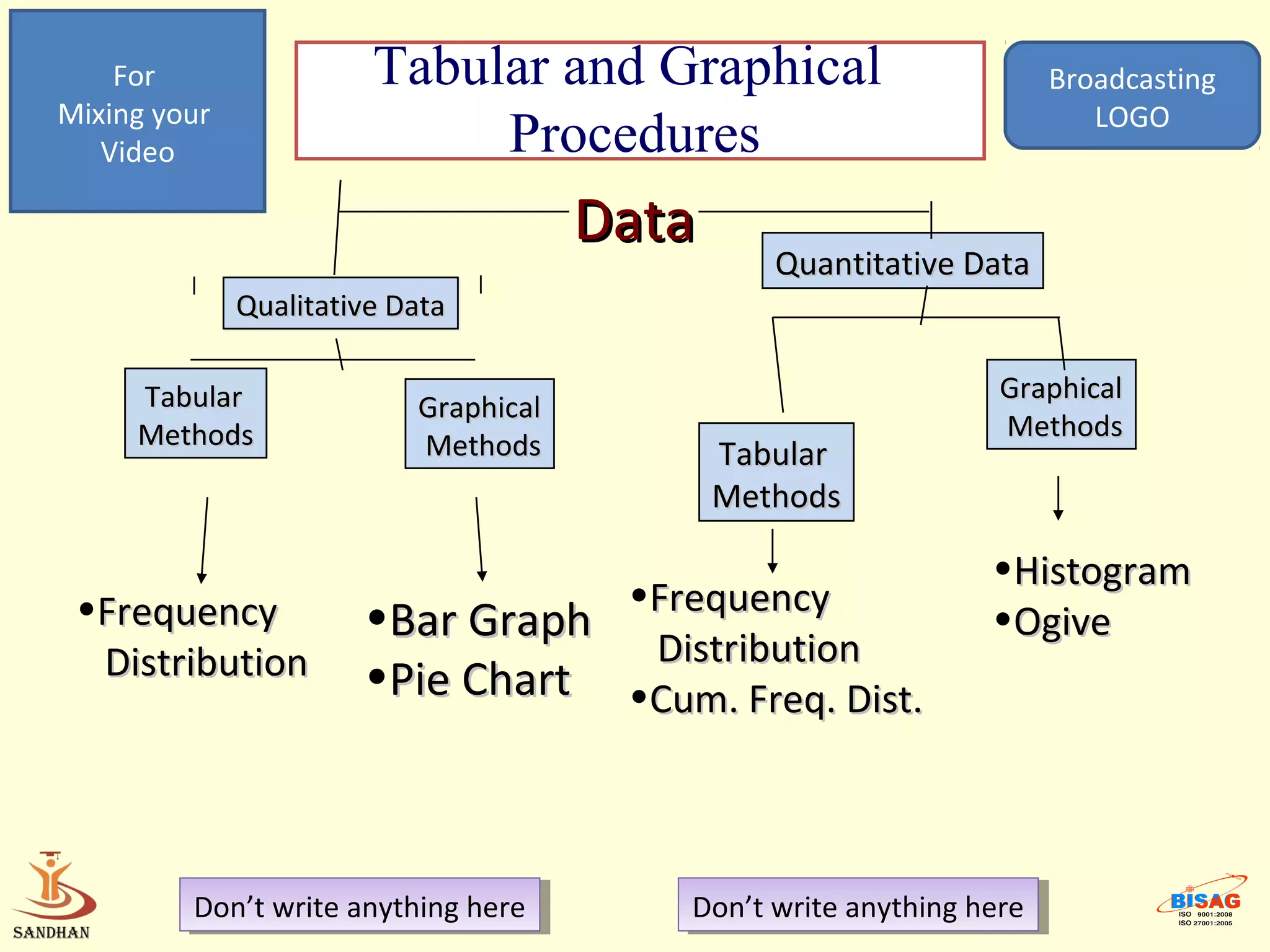 For                 Tabular and Graphical                          Broadcasting
Mixing your                                                               LOGO
   Video                     Procedures
                                       Data
                                                 Quantitative Data
              Qualitative Data
              Qualitative Data

     Tabular                                                     Graphical
                           Graphical
     Methods                                                     Methods
                           Methods            Tabular
                                              Methods

                                                                •Histogram
 •Frequency            •Bar Graph •Frequency                    •Ogive
  Distribution                     Distribution
                       •Pie Chart •Cum. Freq. Dist.



         Don’t write anything here
          Don’t write anything here       Don’t write anything here
                                           Don’t write anything here
 