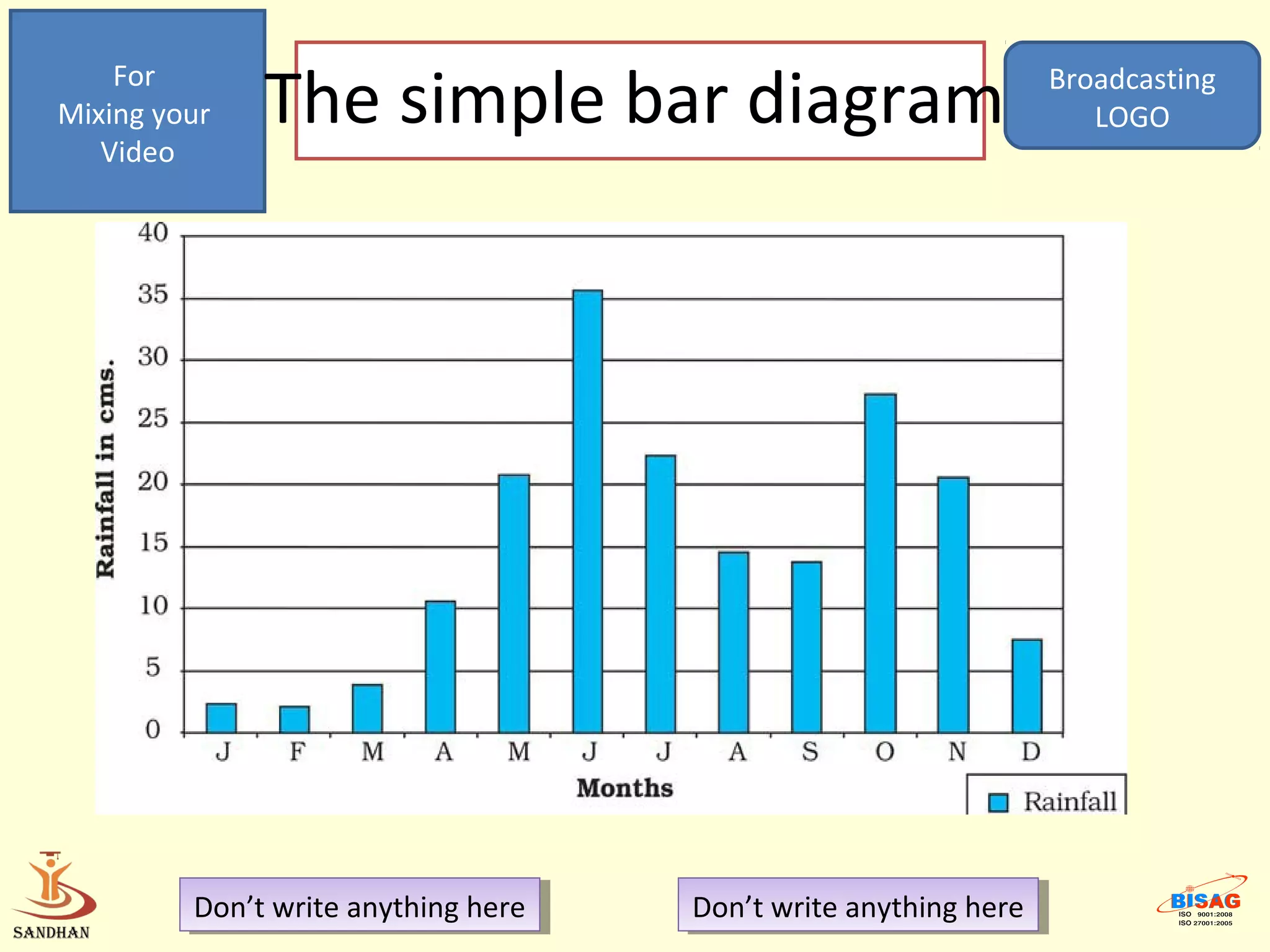 For
Mixing your   The simple bar diagram                               Broadcasting
                                                                      LOGO
   Video




         Don’t write anything here
          Don’t write anything here   Don’t write anything here
                                       Don’t write anything here
 