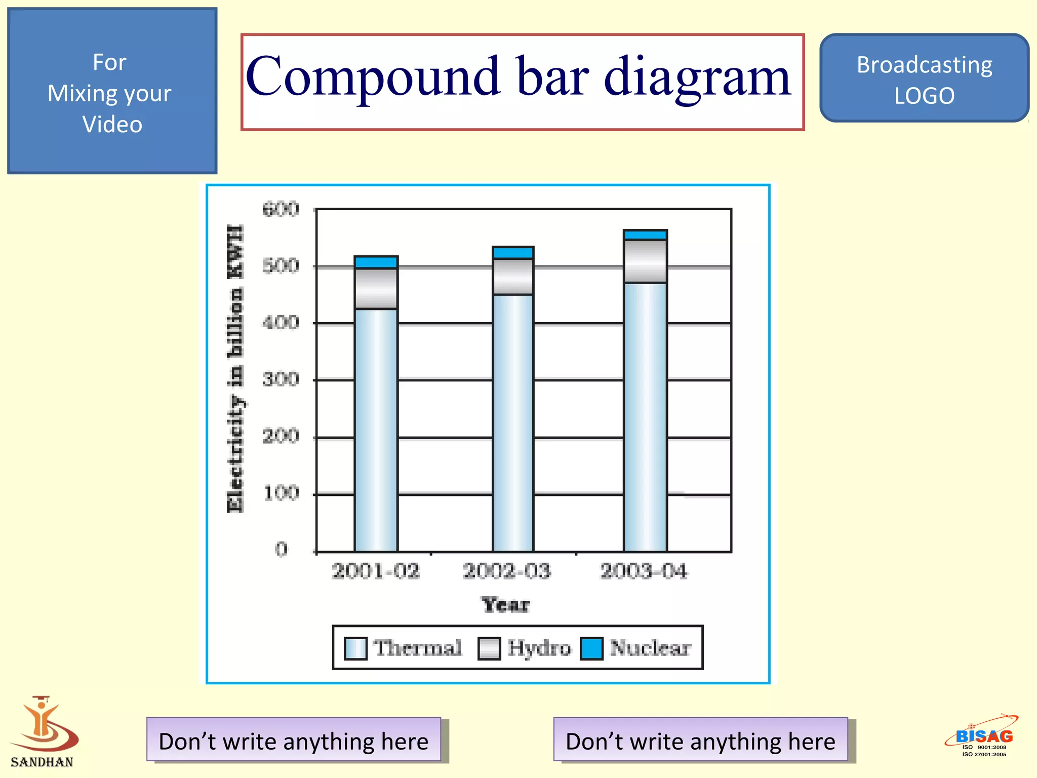 For
Mixing your      Compound bar diagram                              Broadcasting
                                                                      LOGO
   Video




         Don’t write anything here
          Don’t write anything here   Don’t write anything here
                                       Don’t write anything here
 
