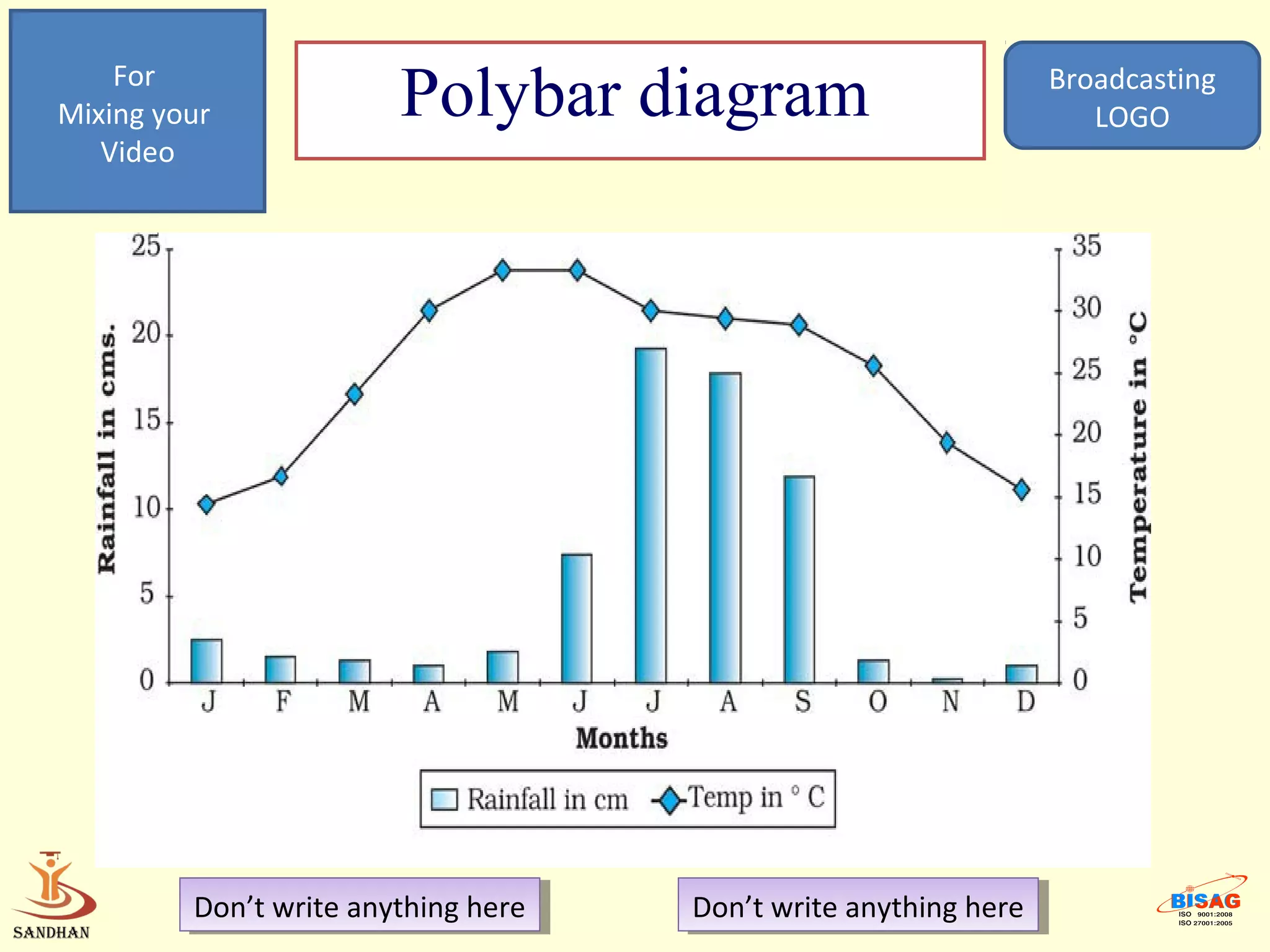 For
Mixing your             Polybar diagram                            Broadcasting
                                                                      LOGO
   Video




         Don’t write anything here
          Don’t write anything here   Don’t write anything here
                                       Don’t write anything here
 