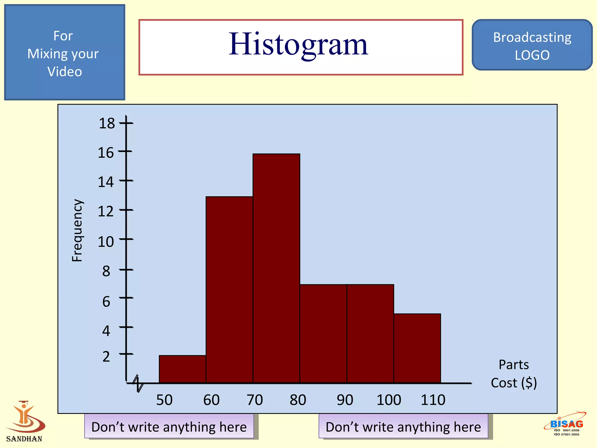 For
Mixing your                              Histogram                                Broadcasting
                                                                                     LOGO
   Video


                   18
                   16
                   14
      Frequency




                   12
                   10
                   8
                   6
                   4
                   2                                                               Parts
                                                                                  Cost ($)
                            50      60     70   80    90     100    110
                  Don’t write anything here
                   Don’t write anything here         Don’t write anything here
                                                      Don’t write anything here
 