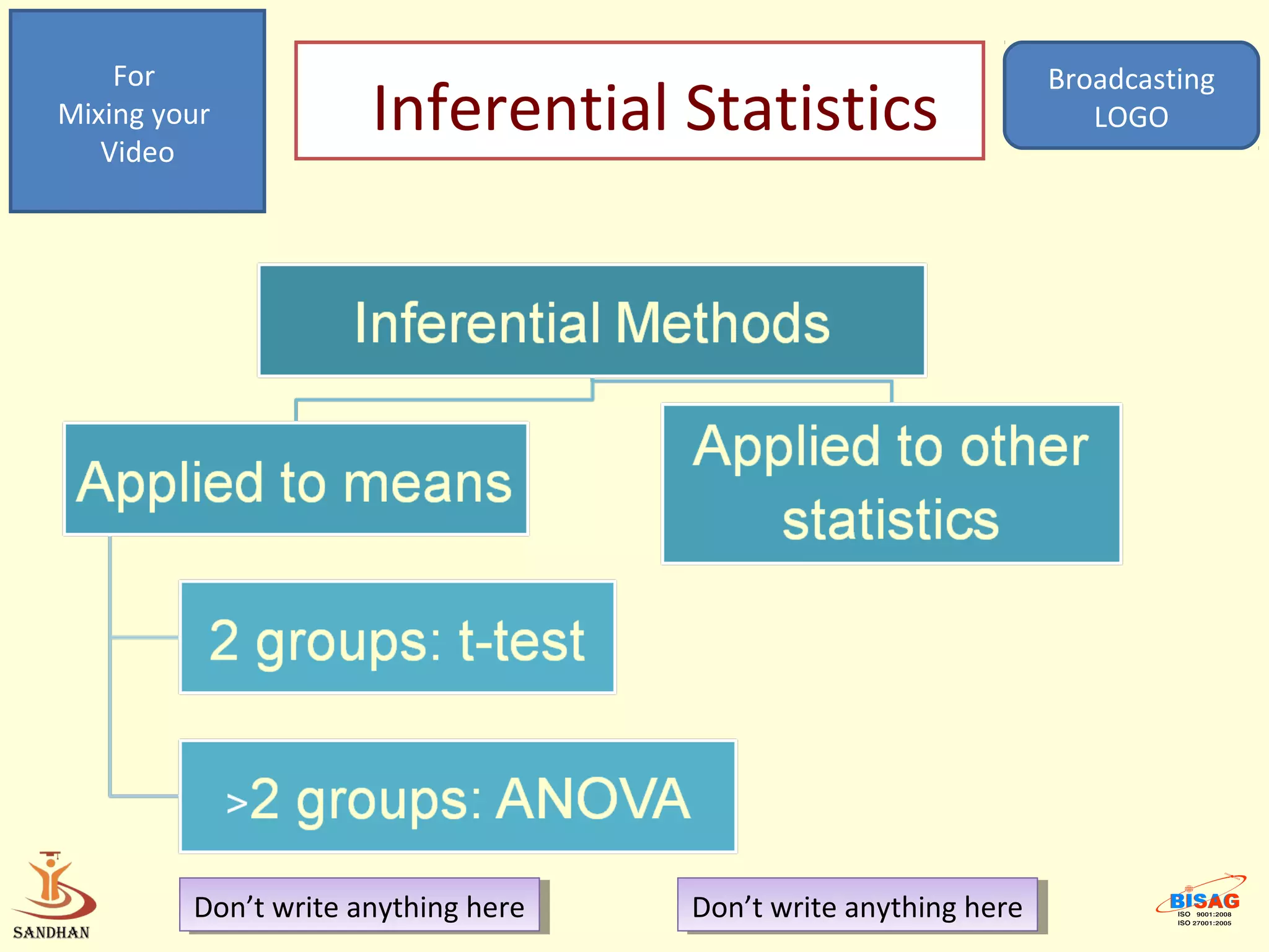For                                                            Broadcasting
Mixing your
   Video
                      Inferential Statistics                          LOGO




         Don’t write anything here
          Don’t write anything here   Don’t write anything here
                                       Don’t write anything here
 