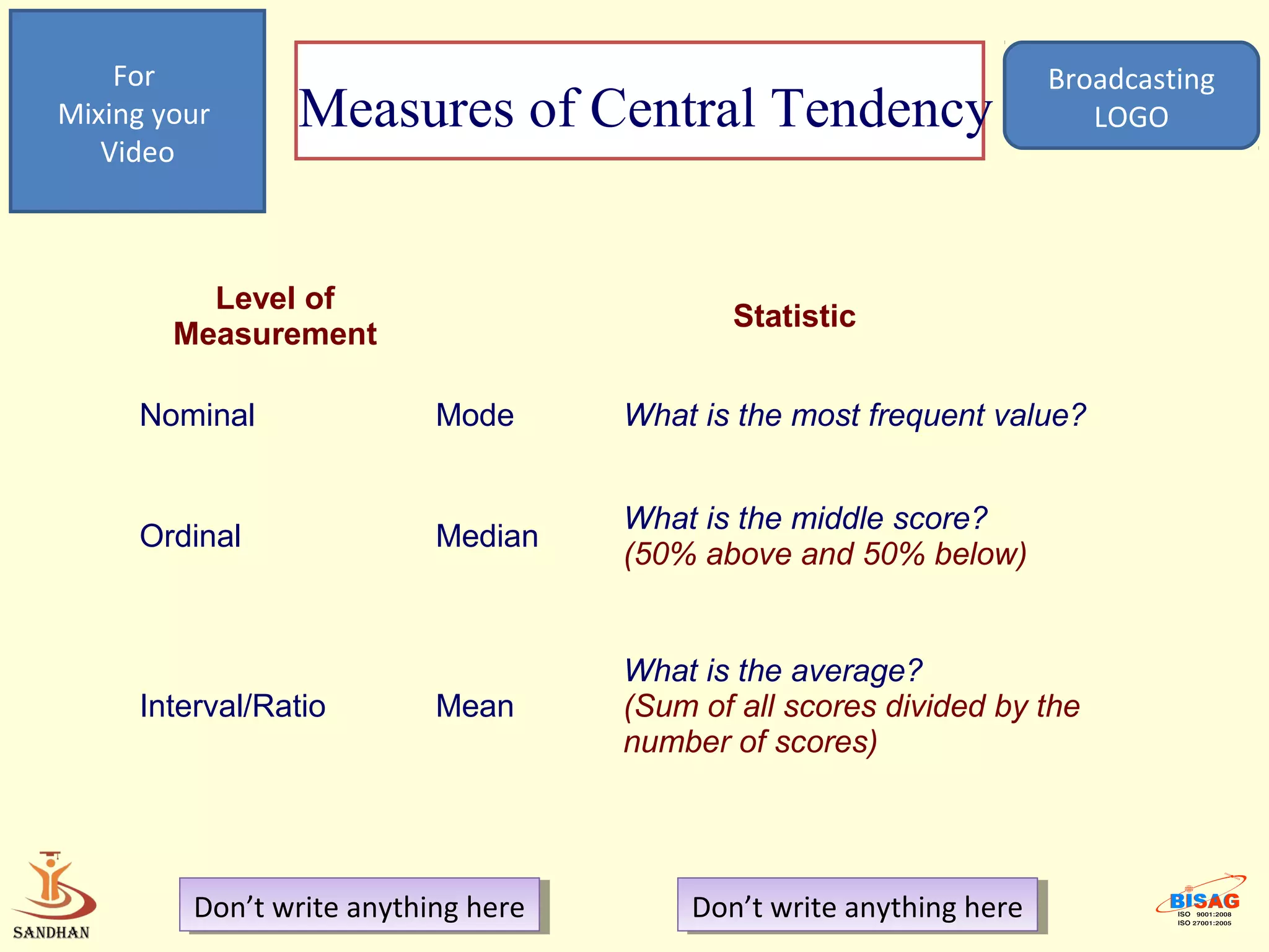 For                                                                Broadcasting
Mixing your     Measures of Central Tendency                              LOGO
   Video



          Level of
                                             Statistic
        Measurement

     Nominal               Mode       What is the most frequent value?


                                      What is the middle score?
     Ordinal               Median
                                      (50% above and 50% below)


                                      What is the average?
     Interval/Ratio        Mean       (Sum of all scores divided by the
                                      number of scores)




         Don’t write anything here
          Don’t write anything here       Don’t write anything here
                                           Don’t write anything here
 