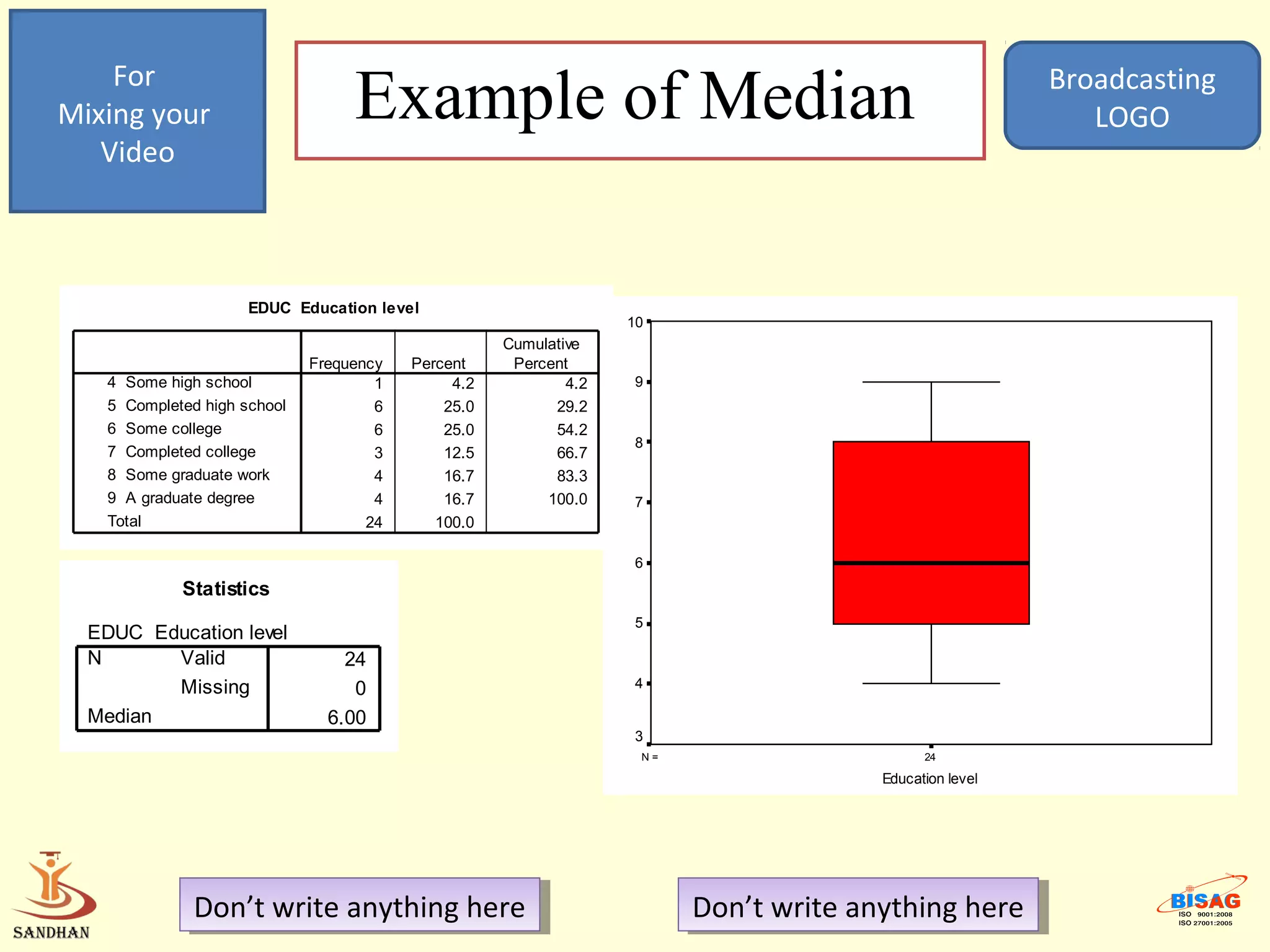 For
Mixing your                       Example of Median                                                     Broadcasting
                                                                                                           LOGO
   Video



                     EDUC Education level
                                                                  10
                                                    Cumulative
                             Frequency   Percent     Percent
   4 Some high school                1        4.2           4.2   9
   5 Completed high school           6       25.0         29.2
   6 Some college                    6       25.0         54.2
                                                                  8
   7 Completed college               3       12.5         66.7
   8 Some graduate work              4       16.7         83.3
   9 A graduate degree               4       16.7        100.0    7
   Total                            24      100.0

                                                                  6
            Statistics
                                                                  5
  EDUC Education level
  N      Valid                   24
         Missing                  0                               4

  Median                       6.00
                                                                  3
                                                                   N=                       24

                                                                                      Education level




              Don’t write anything here
               Don’t write anything here                                Don’t write anything here
                                                                         Don’t write anything here
 