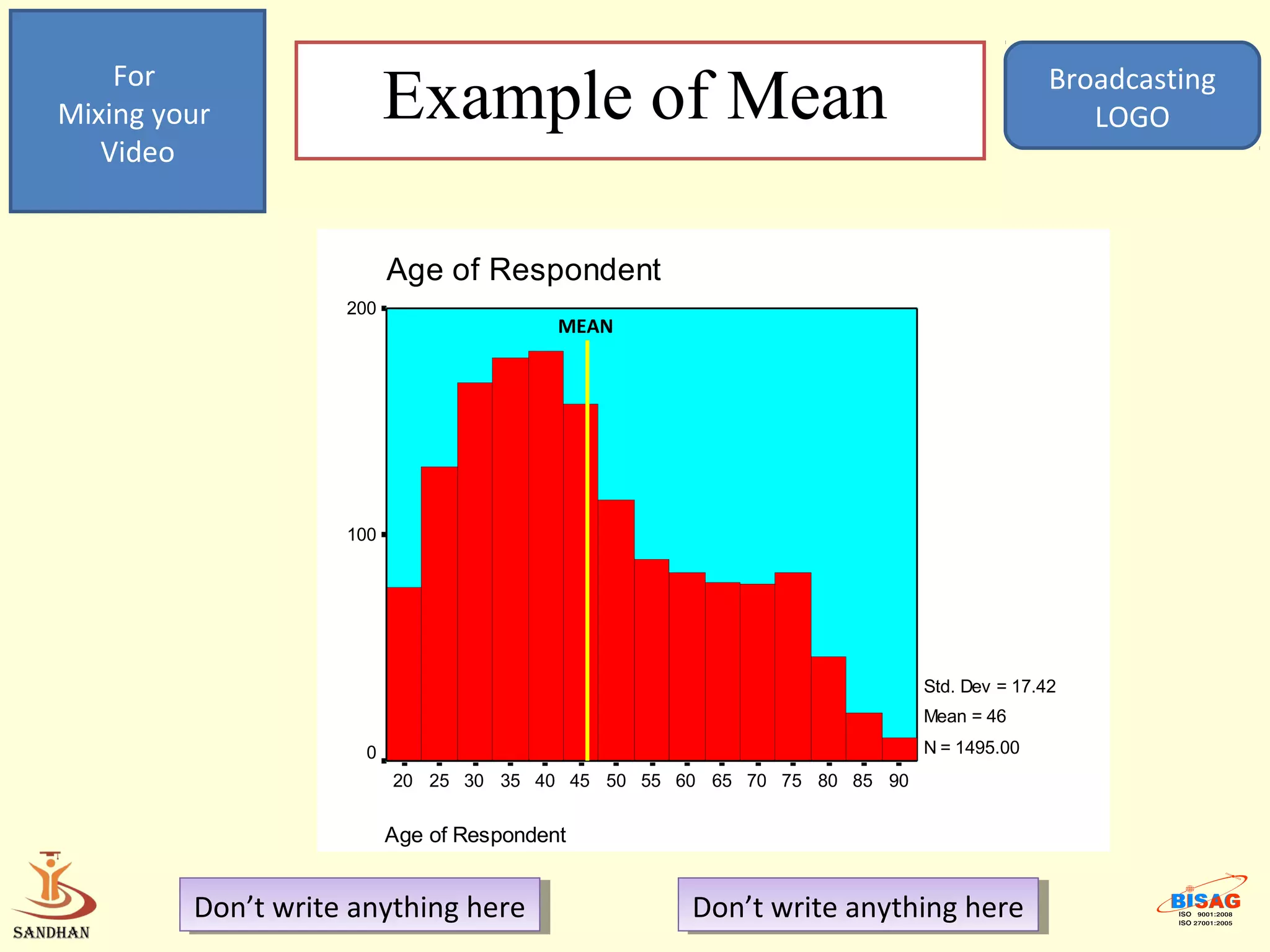 For
Mixing your               Example of Mean                                               Broadcasting
                                                                                           LOGO
   Video


                          Age of Respondent
                    200
                                          MEAN




                    100




                                                                         Std. Dev = 17.42
                                                                         Mean = 46

                      0                                                  N = 1495.00
                          20 25 30 35 40 45 50 55 60 65 70 75 80 85 90


                          Age of Respondent


         Don’t write anything here
          Don’t write anything here                Don’t write anything here
                                                    Don’t write anything here
 