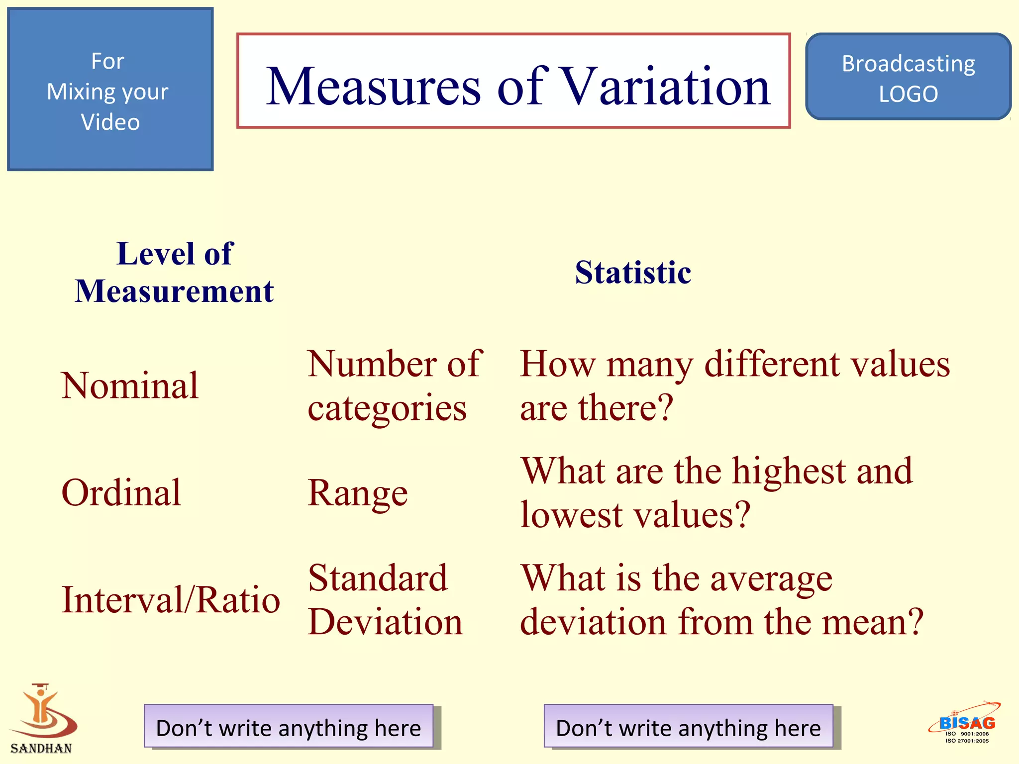 For                                                              Broadcasting
Mixing your
   Video
                   Measures of Variation                                LOGO




    Level of
                                         Statistic
  Measurement

                       Number of      How many different values
 Nominal
                       categories     are there?
                                      What are the highest and
 Ordinal               Range
                                      lowest values?
                Standard              What is the average
 Interval/Ratio
                Deviation             deviation from the mean?

         Don’t write anything here
          Don’t write anything here     Don’t write anything here
                                         Don’t write anything here
 