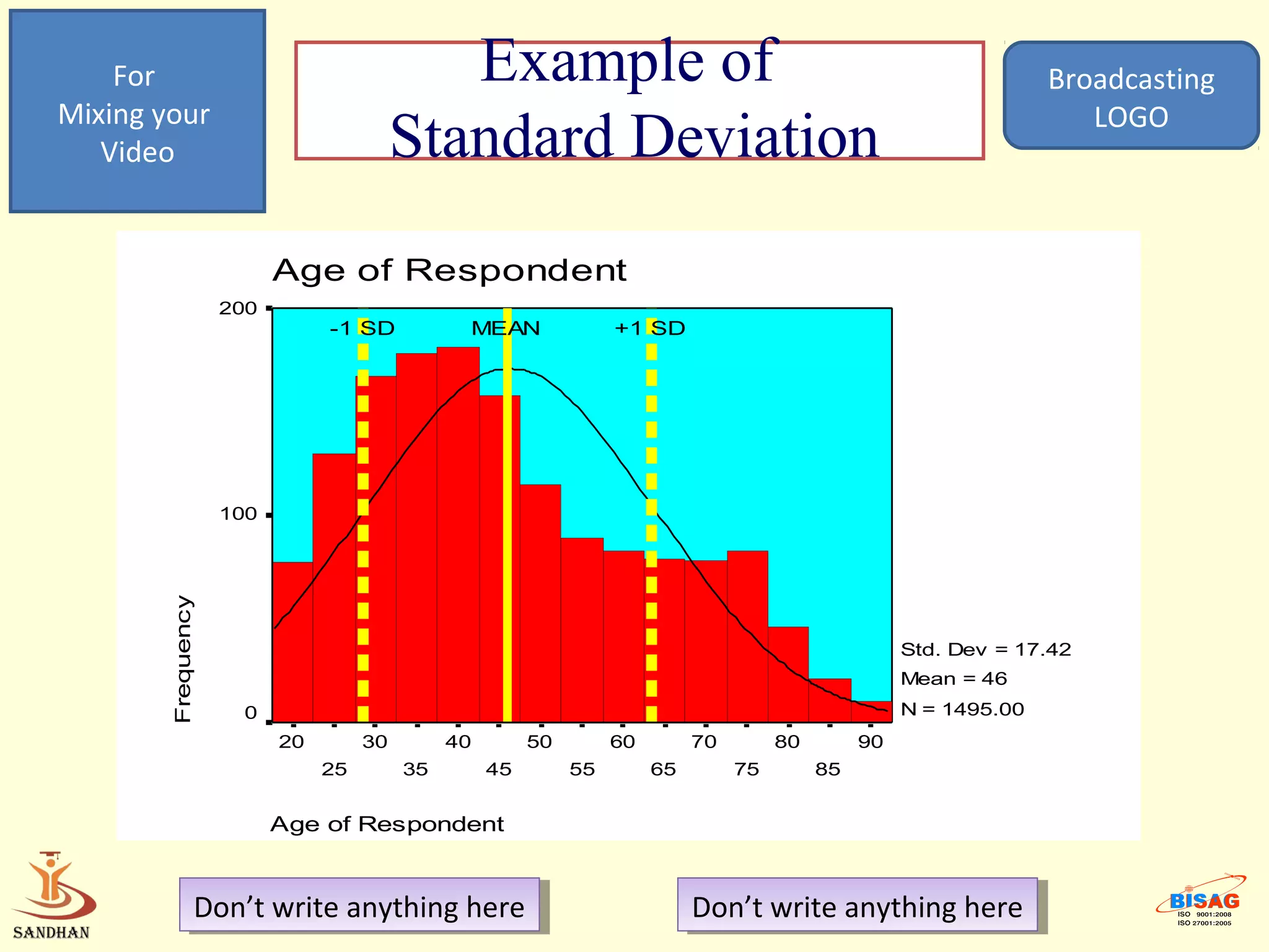 For                                     Example of                                                             Broadcasting
Mixing your                                                                                                           LOGO
   Video                                 Standard Deviation
                          Age of Respondent
                    200
                               -1 SD           MEAN               +1 SD




                    100
        Frequency




                                                                                                     Std. Dev = 17.42
                                                                                                     Mean = 46
                     0                                                                               N = 1495.00
                          20        30        40        50        60        70        80        90
                               25        35        45        55        65        75        85


                          Age of Respondent



                Don’t write anything here
                 Don’t write anything here                                  Don’t write anything here
                                                                             Don’t write anything here
 