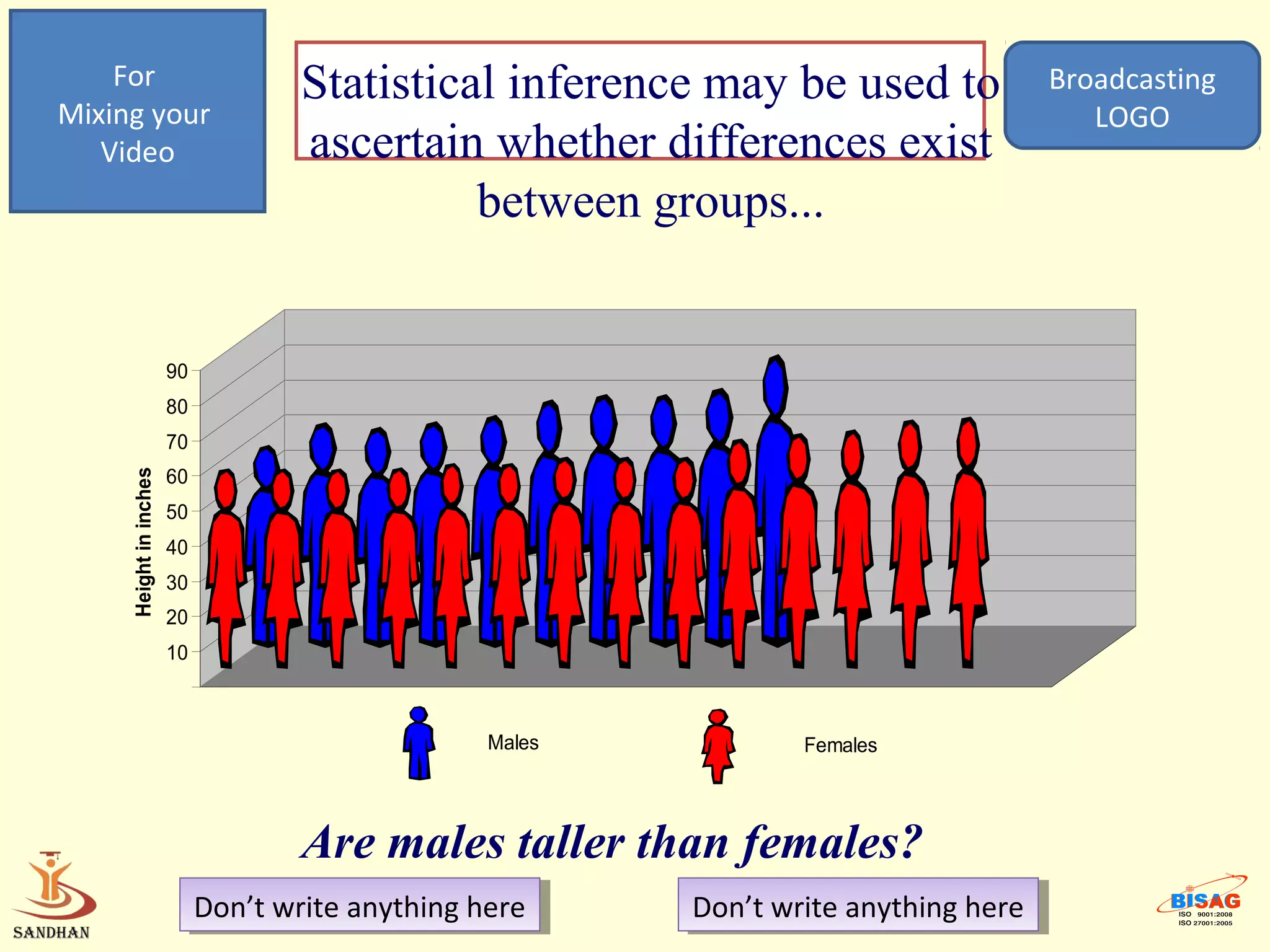 For                              Statistical inference may be used to               Broadcasting
Mixing your                                                                                LOGO
   Video                             ascertain whether differences exist
                                               between groups...


                        90
                        80
                        70
                        60
     Height in inches




                        50
                        40
                        30
                        20
                        10



                                                   Males           Females




                                     Are males taller than females?
                             Don’t write anything here
                              Don’t write anything here    Don’t write anything here
                                                            Don’t write anything here
 