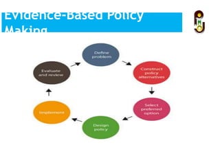 Evidence-Based Policy
Making
 