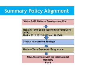 Summary Policy Alignment
Framework
Medium Term Economic Programme
New Agreement with the International
Monetary
Fund
Medium Term Socio- Economic Framework
(MTF)
2009 – 2012 2012 -2015 and 2015-18
Growth Inducement Strategy
Vision 2030 National Development Plan
 