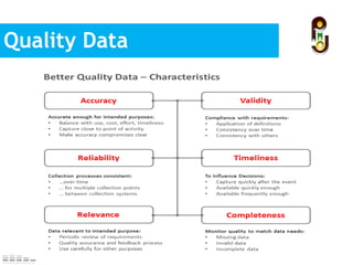 Quality Data
 