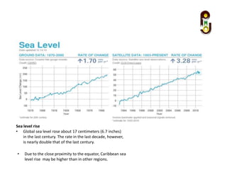 Sea level rise
• Global sea level rose about 17 centimeters (6.7 inches)
in the last century. The rate in the last decade, however,
is nearly double that of the last century.
• Due to the close proximity to the equator, Caribbean sea
level rise may be higher than in other regions.
 