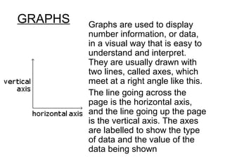 GRAPHS Graphs are used to display
number information, or data,
in a visual way that is easy to
understand and interpret.
They are usually drawn with
two lines, called axes, which
meet at a right angle like this.
The line going across the
page is the horizontal axis,
and the line going up the page
is the vertical axis. The axes
are labelled to show the type
of data and the value of the
data being shown
 