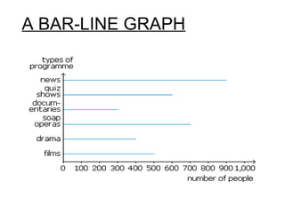 A BAR-LINE GRAPH
 