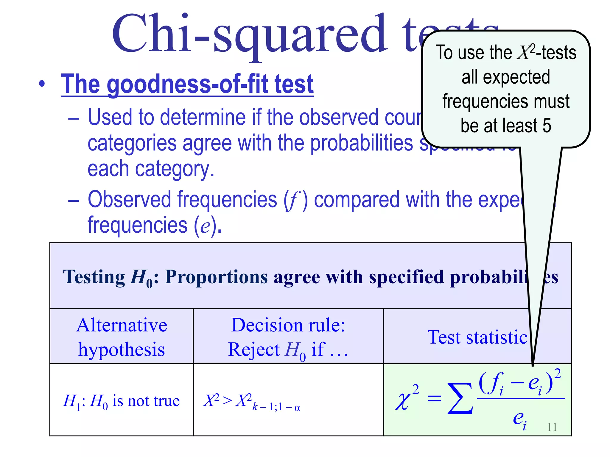 To use the Χ2-tests
•   The goodness-of-fit test                      all expected
                                               frequencies must
     – Used to determine if the observed counts ofbe at least 5
                                                   the
      categories agree with the probabilities specified for
      each category.
    – Observed frequencies (f ) compared with the expected
      frequencies (e).

    Testing H0: Proportions agree with specified probabilities

     Alternative             Decision rule:
                                                 Test statistic
     hypothesis              Reject H0 if …
                                                     ( fi  ei )2
    H1: H0 is not true   Χ2 > Χ2k – 1;1 – α   2  
                                                          ei 11
 