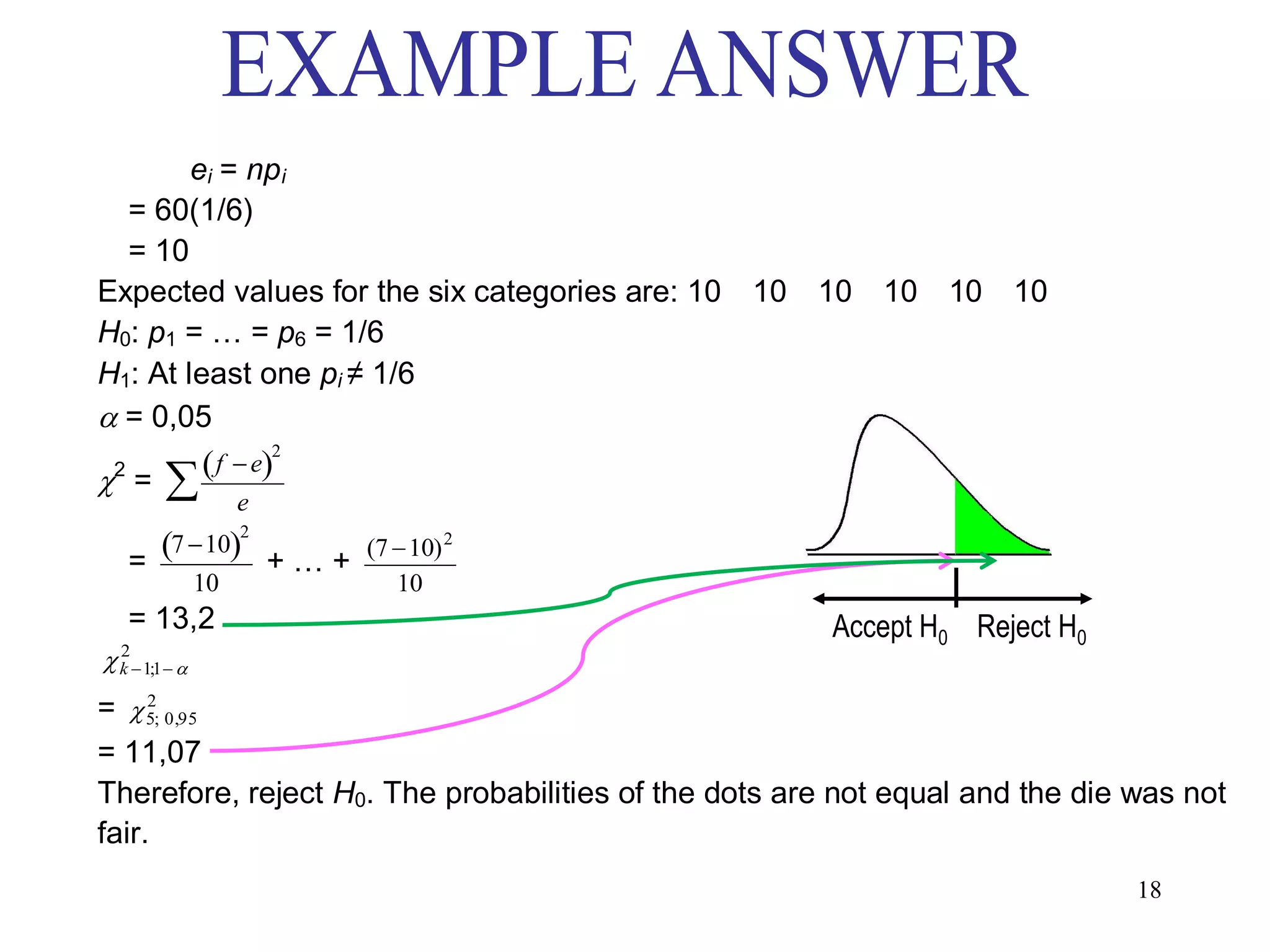 ei = npi
                 = 60(1/6)
                 = 10
               Expected values for the six categories are: 10   10   10   10   10   10
               H0: p1 = … = p6 = 1/6
               H1: At least one pi ≠ 1/6
                = 0,05
                              f  e
                                       2
                =
                2
                                 e
                      7 10 + … +
                                  2
                                           (7 10) 2
                    =
                             10               10
                  = 13,2                                            Accept H0 Reject H0
                 2
                k 1;1 
                  2
                                      
               =  5; 0,95
               = 11,07

               Therefore, reject H0. The probabilities of the dots are not equal and the die was not
     
               fair.
                                                                                             18
 