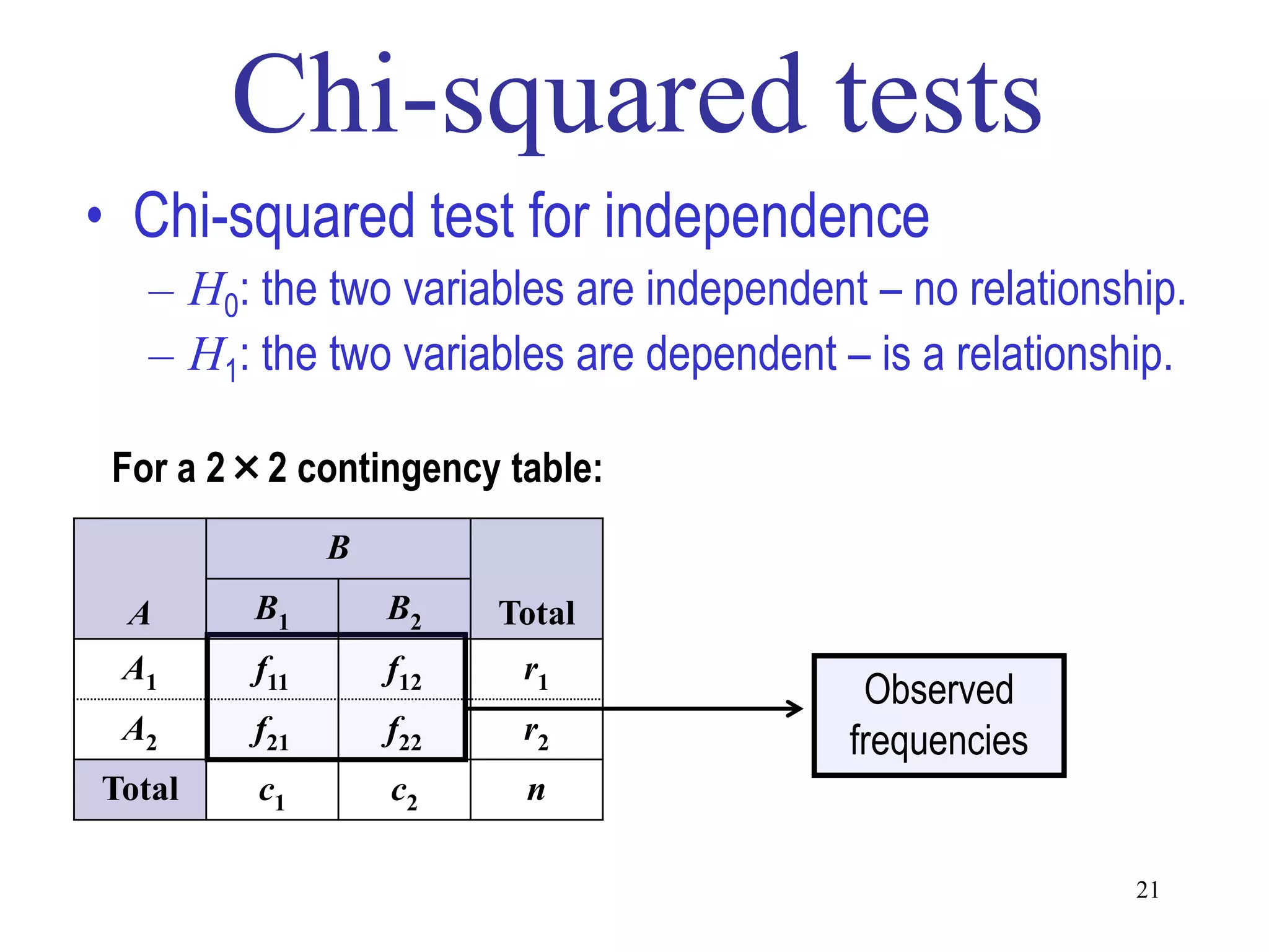 • Chi-squared test for independence
   – H0: the two variables are independent – no relationship.
   – H1: the two variables are dependent – is a relationship.

 For a 2×2 contingency table:
               B
 A       B1        B2    Total
 A1      f11       f12    r1
                                           Observed
 A2      f21       f22    r2              frequencies
Total    c1        c2     n

                                                          21
 