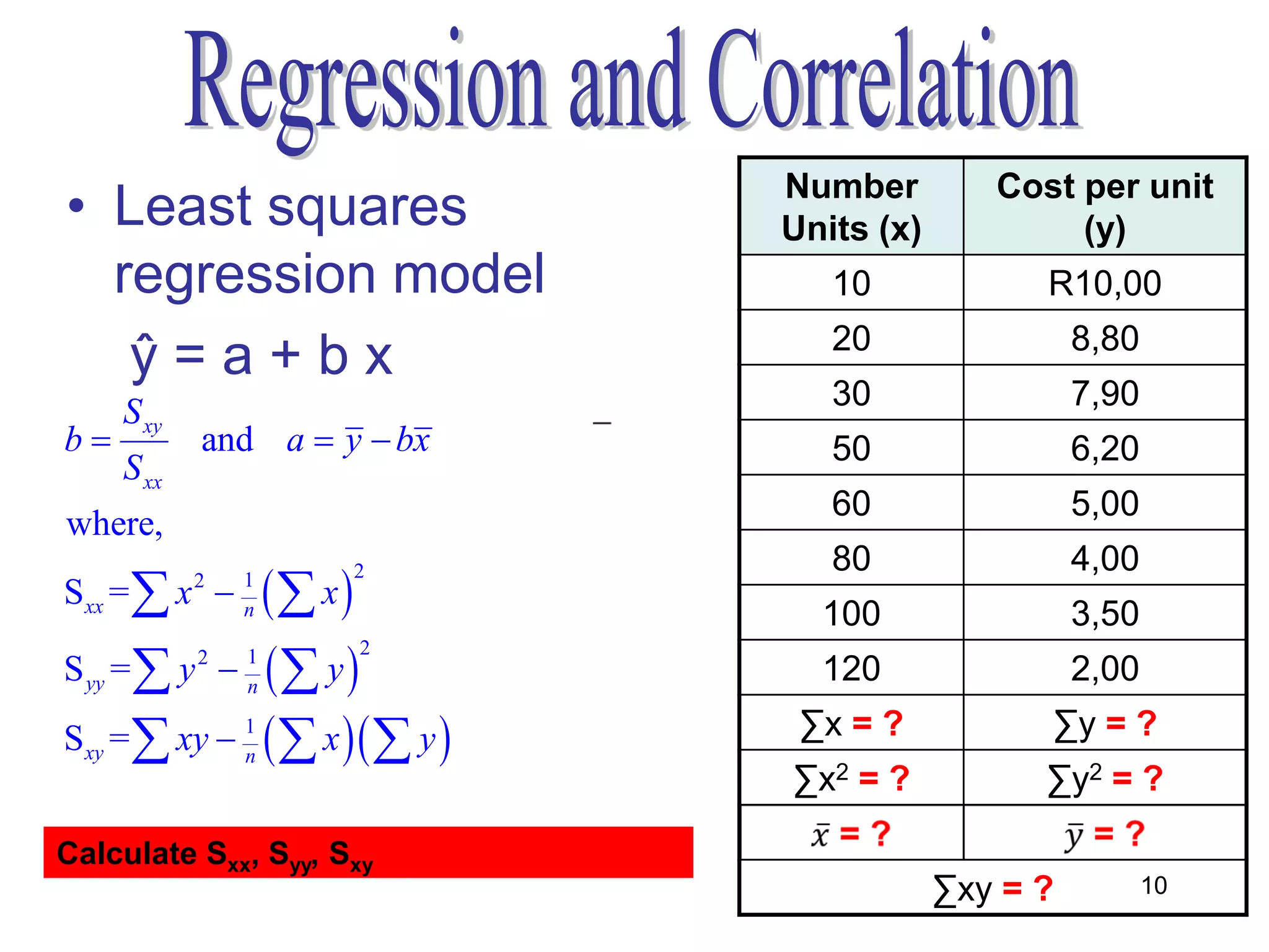 Number         Cost per unit
• Least squares                      Units (x)           (y)
  regression model                      10             R10,00

   ŷ=a+bx                               20                 8,80
                                        30                 7,90
     S xy
b          and a  y  bx              50                 6,20
     S xx
                                        60                 5,00
where,
                                        80                 4,00
Sxx =  x           x
            2   1         2
                n                      100                 3,50
S yy =  y          y
            2   1          2
                n
                                       120                 2,00
Sxy =  xy  1
             n        x   y     ∑x = ?           ∑y = ?
                                     ∑x2 = ?           ∑y2 = ?

Calculate Sxx, Syy, Sxy
                                                 ∑xy = ?          10
 