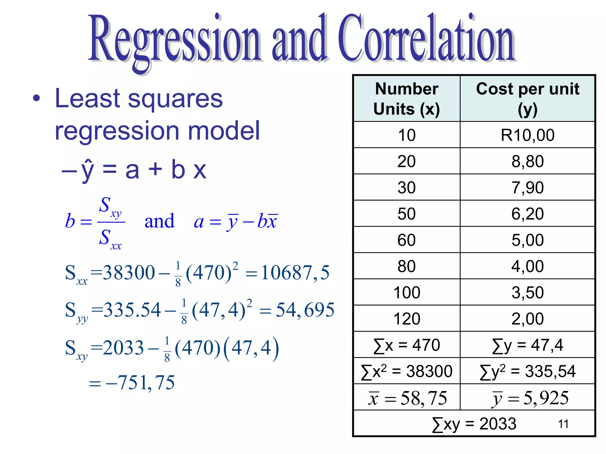 Number       Cost per unit
• Least squares                       Units (x)         (y)
  regression model                       10           R10,00

   –ŷ = a + b x                          20            8,80
                                         30            7,90
       S xy
  b          and a  y  bx             50            6,20
       S xx                              60            5,00
  Sxx =38300  1 (470) 2  10687,5
               8
                                         80            4,00
                                        100            3,50
  S yy =335.54  (47, 4)  54, 695
                  1
                  8
                          2
                                        120            2,00
  Sxy =2033  1 (470)  47, 4 
              8
                                      ∑x = 470       ∑y = 47,4
                                     ∑x2 = 38300   ∑y2 = 335,54
      751, 75
                                      x  58,75      y  5,925
                                              ∑xy = 2033       11
 