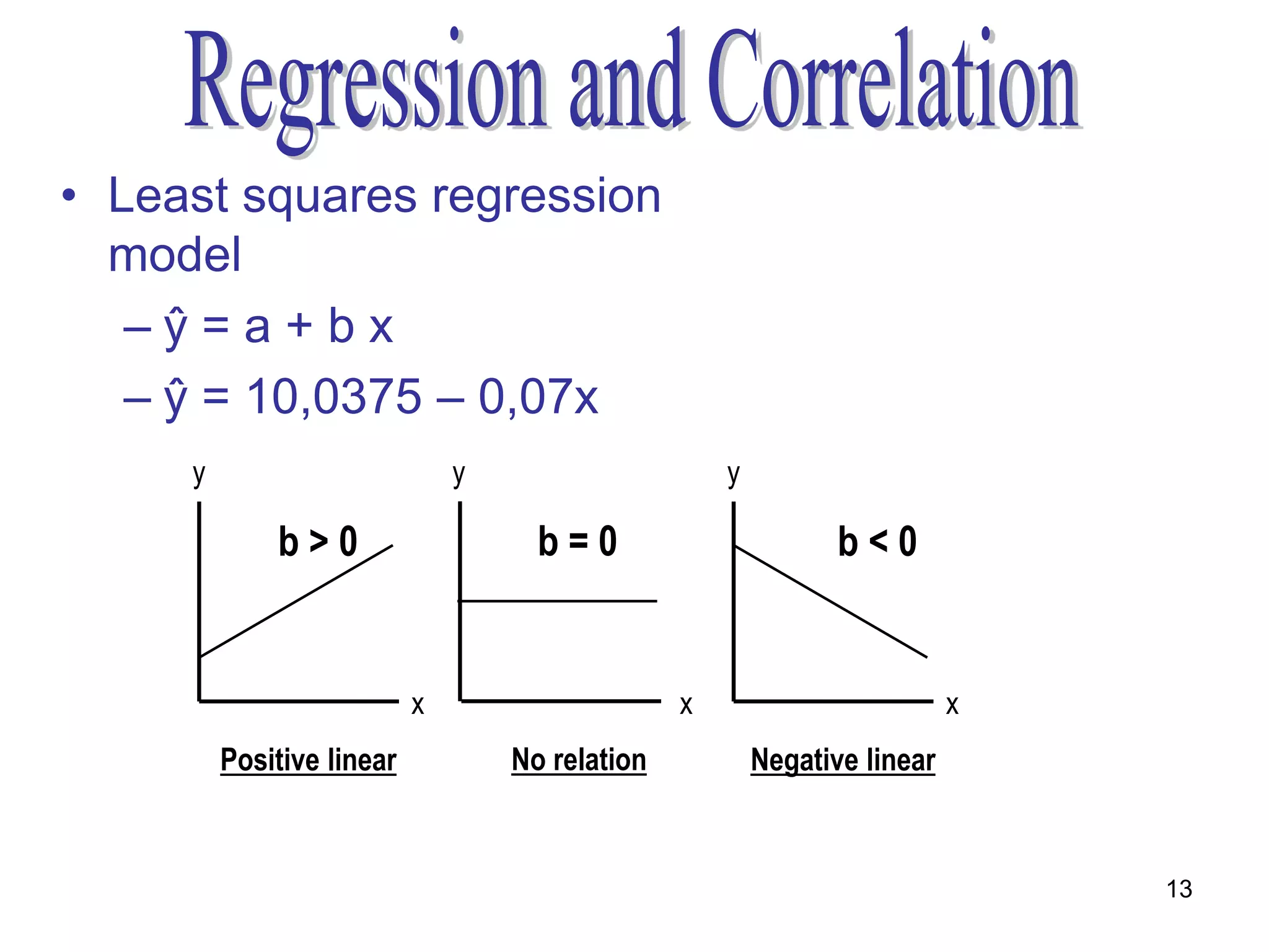 • Least squares regression
  model
   –ŷ=a+bx
   – ŷ = 10,0375 – 0,07x
     y                         y                     y

             b>0                     b=0                        b<0


                           x                     x                         x
         Positive linear           No relation           Negative linear


                                                                               13
 