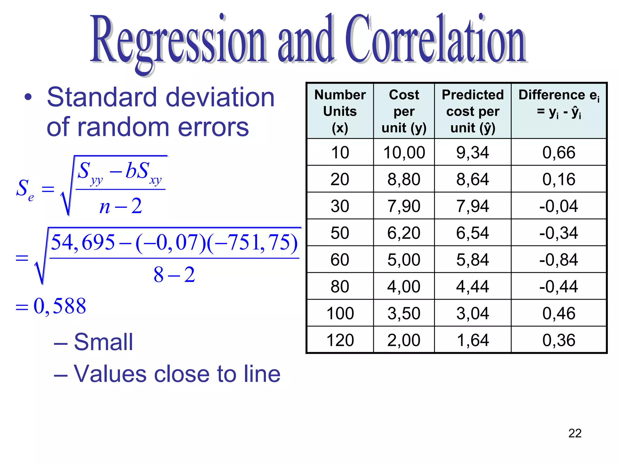 • Standard deviation               Number
                                    Units
                                             Cost
                                             per
                                                       Predicted
                                                       cost per
                                                                   Difference ei
                                                                      = yi - ŷi
  of random errors                   (x)    unit (y)    unit (ŷ)
                                    10      10,00        9,34         0,66
       S yy  bS xy
Se                                 20       8,80        8,64         0,16
          n2                       30       7,90        7,94         -0,04

    54, 695  (0, 07)(751, 75)    50       6,20        6,54         -0,34
                                   60       5,00        5,84         -0,84
                82                 80       4,00        4,44         -0,44
 0,588                             100      3,50        3,04         0,46
    – Small                         120      2,00        1,64         0,36

    – Values close to line

                                                                          22
 