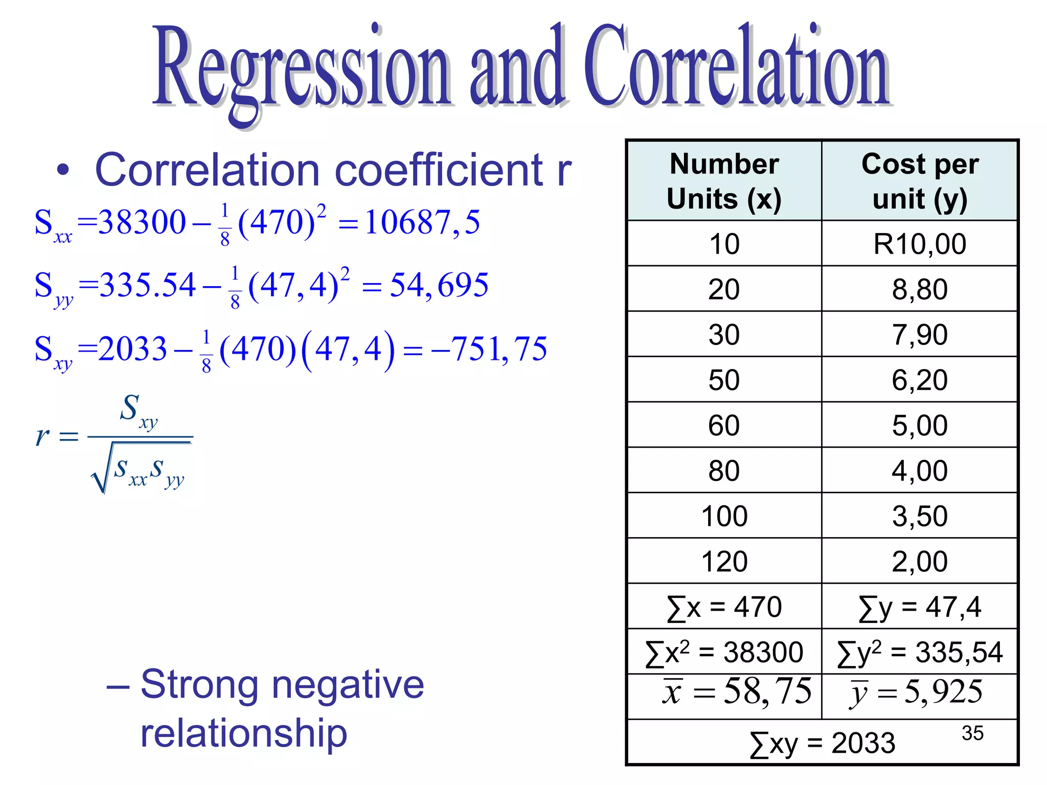 • Correlation coefficient r                Number
                                            Units (x)
                                                           Cost per
                                                            unit (y)
Sxx =38300  1 (470) 2  10687,5
             8                                 10           R10,00
S yy =335.54  1 (47, 4) 2  54, 695
               8                               20            8,80

Sxy =2033  1 (470)  47, 4   751, 75
            8
                                               30            7,90
                                               50            6,20
      S xy
r                                             60            5,00
      sxx s yy                                 80            4,00
      751, 75                                100            3,50
                                             120            2,00
   10687,5(54, 695)
                                            ∑x = 470       ∑y = 47,4
  0,98                                   ∑x2 = 38300   ∑y2 = 335,54
     – Strong negative                      x  58,75 y  5,925
       relationship                                 ∑xy = 2033      35
 