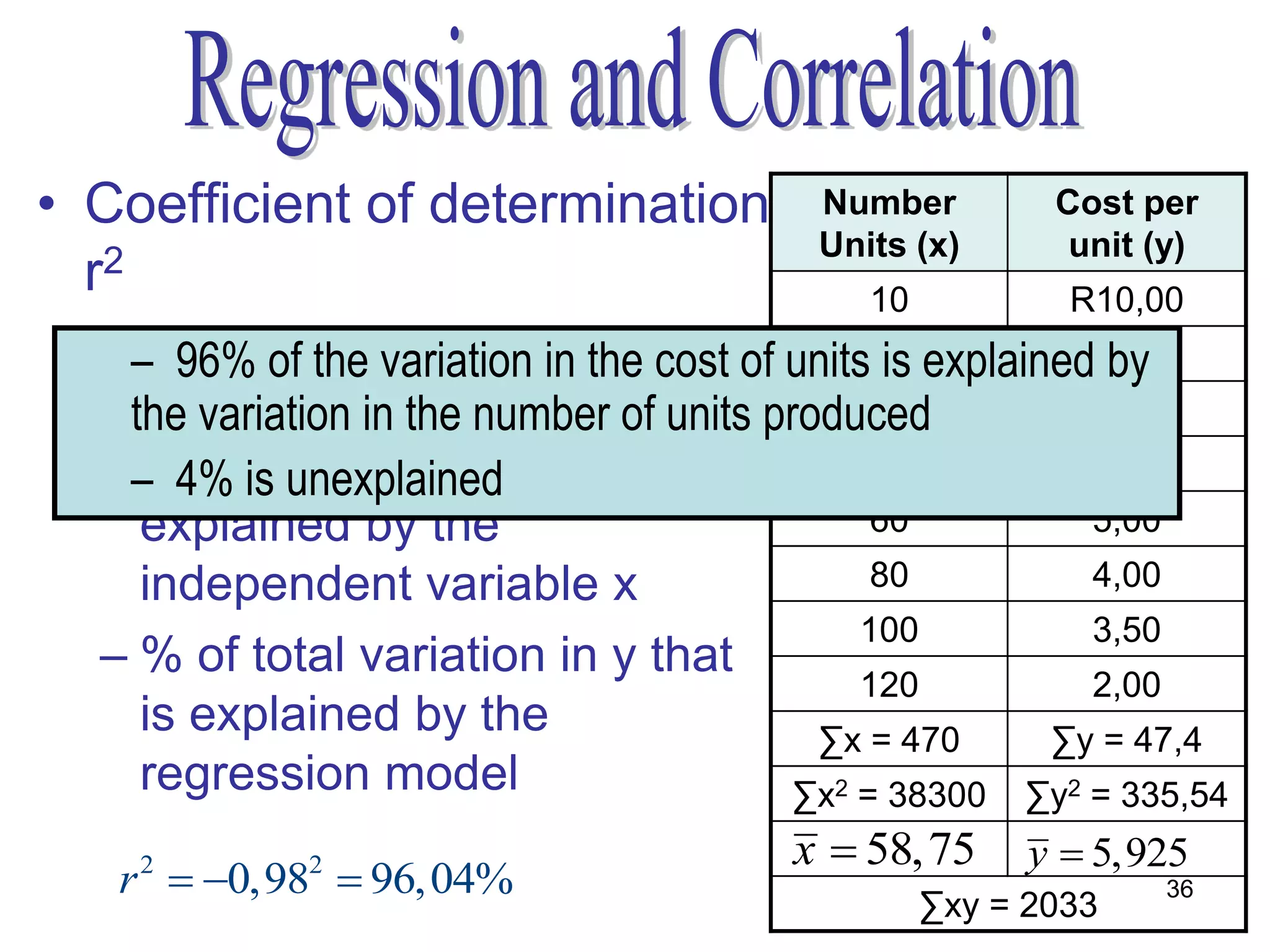 • Coefficient of determination            Number         Cost per
                                          Units (x)       unit (y)
  r2                                         10           R10,00
  – – 96% of the proportionthe cost of units20 explained8,80
     Measures variation in of                   is         by
    the variation inthe number of units produced
     changes in the dependent                  30         7,90

    – 4% is unexplained be
     variable y that can                       50         6,20
     explained by the                          60         5,00
     independent variable x                    80         4,00
                                              100         3,50
  – % of total variation in y that
                                              120         2,00
     is explained by the                   ∑x = 470    ∑y = 47,4
     regression model                     ∑x2 = 38300 ∑y2 = 335,54
                                         x  58,75      y  5,925
   r  0,98  96,04%
    2        2
                                                               36
                                                  ∑xy = 2033
 