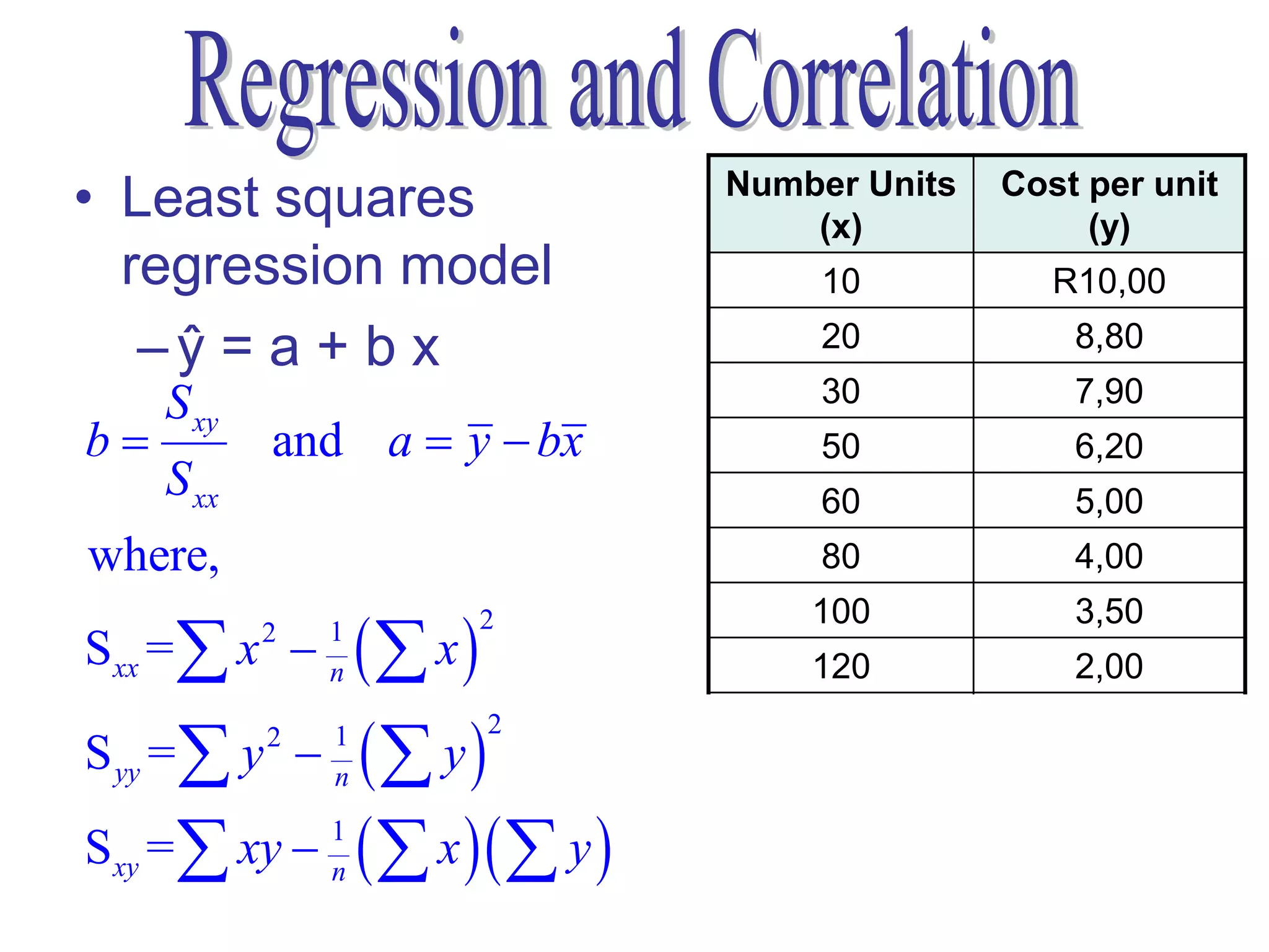 • Least squares                      Number Units
                                         (x)
                                                     Cost per unit
                                                          (y)
  regression model                       10             R10,00

   –ŷ = a + b x                          20                 8,80
     S xy                                30                 7,90
b          and a  y  bx               50                 6,20
     S xx                                60                 5,00
where,                                   80                 4,00

                     x
                                         100                3,50
Sxx =  x  2   1         2
                n                        120                2,00

                     y
                                       ∑x = 470        ∑y = 47,4
S yy =  y 2   1          2
                n                    ∑x2 = 38300     ∑y2 = 335,54

Sxy =  xy  1
             n        x   y      x  58,75       y  5,925
                                               ∑xy = 2033          9
 