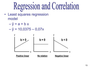 • Least squares regression
  model
   –ŷ=a+bx
   – ŷ = 10,0375 – 0,07x
     y                         y                     y

             b>0                     b=0                        b<0


                           x                     x                         x
         Positive linear           No relation           Negative linear


                                                                               13
 