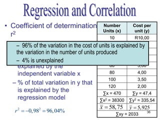 • Coefficient of determination            Number         Cost per
                                          Units (x)       unit (y)
  r2                                         10           R10,00
  – – 96% of the proportionthe cost of units20 explained8,80
     Measures variation in of                   is         by
    the variation inthe number of units produced
     changes in the dependent                  30         7,90

    – 4% is unexplained be
     variable y that can                       50         6,20
     explained by the                          60         5,00
     independent variable x                    80         4,00
                                              100         3,50
  – % of total variation in y that
                                              120         2,00
     is explained by the                   ∑x = 470    ∑y = 47,4
     regression model                     ∑x2 = 38300 ∑y2 = 335,54
                                         x  58,75      y  5,925
   r  0,98  96,04%
    2        2
                                                               36
                                                  ∑xy = 2033
 