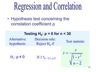 • Hypothesis test concerning the
  correlation coefficient ρ

          Testing H0: ρ = 0 for n < 30
Alternative     Decision rule:
                                   Test statistic
hypothesis       Reject H0 if
                                              r
                                        t
 H1: ρ ≠ 0        |t| ≥ tn - 2;1- α/2        1 r2
                                             n2
                                                     37
 
