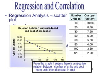 • Regression Analysis – scatter                                       Number      Cost per
                                                                      Units (x)    unit (y)
  plot
                                                                         10       R10,00
  – Example                                                              20           8,80
      Relation between units produced
  – Two variables production
           and cost of                                                   30           7,90
                   • 12.00 of producing units
                      Cost                                               50           6,20
   Cost per unit (R)




                   • 10.00
                      Number of units produced                           60           5,00
                       8.00
                                                                         80           4,00
  – Cost is depending on number of
      6.00
                                                                        100           3,50
    units
      4.00
                       2.00                                             120           2,00
                       0.00
                              0   30       60    90    120    150

                                       From theof unitsit seems there is a negative
                                        Number graph
                                       relation between number of units and cost
                                       – more units then decrease in cost                5
 